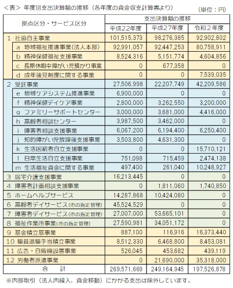 決算歴史