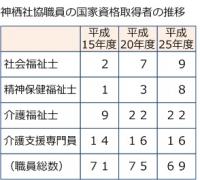 職員レポ相良(4)